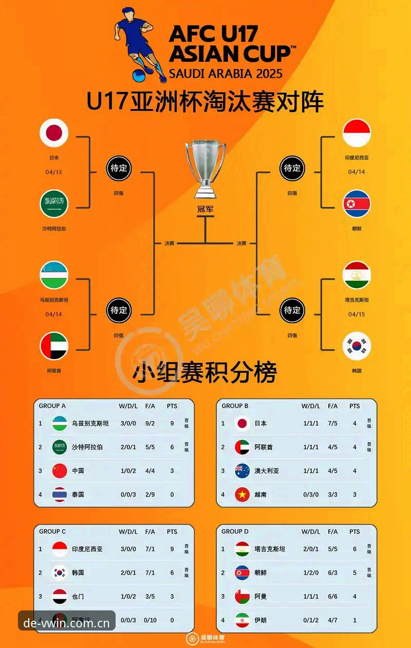 U17世界杯抽签结果解读教程：如何在德赢平台VWIN追踪中国男女足赛事动态